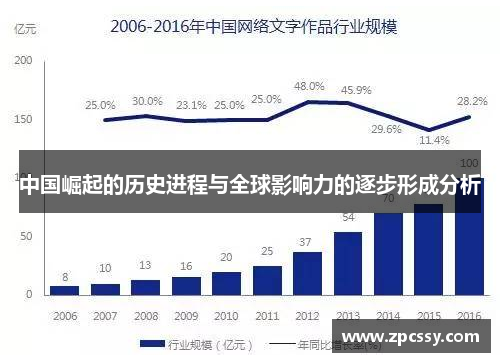中国崛起的历史进程与全球影响力的逐步形成分析