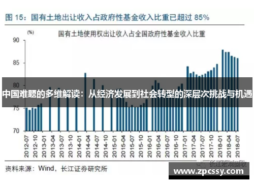 中国难题的多维解读：从经济发展到社会转型的深层次挑战与机遇
